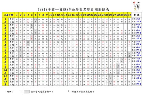 1963農曆|公曆與農曆日期對照表